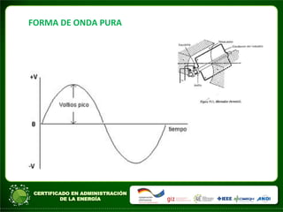 FORMA	
  DE	
  ONDA	
  PURA	
  
 