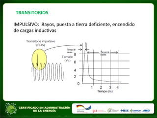 TRANSITORIOS	
  
IMPULSIVO:	
  	
  Rayos,	
  puesta	
  a	
  Aerra	
  deﬁciente,	
  encendido	
  
de	
  cargas	
  inducAvas	
  	
  	
  
 