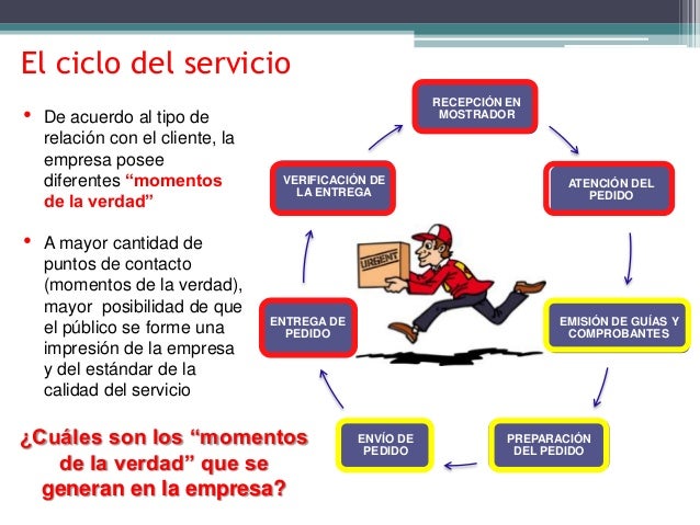 Resultado de imagen para calidad de servicio en la empresa y momentos de verdad