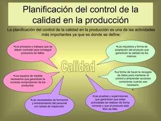 Planificación del control de la calidad en la producción La planificación del control de la calidad en la producción es una de las actividades más importantes ya que es donde se define: Los procesos y trabajos que se deben controlar para conseguir productos sin fallos. Los requisitos y forma de aceptación del producto que garanticen la calidad de los mismos. Los equipos de medida necesarios que garanticen la correcta comprobación de los productos. La forma de hacer la recogida de datos para mantener el control y emprender acciones correctoras cuando sea necesario. . Las necesidades de formación y entrenamiento del personal con tareas de inspección. Las pruebas y supervisiones que garanticen que estas actividades se realizan de forma correcta y que el producto está libre de fallo. Calidad 