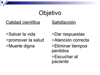 Objetivo Calidad científica Salvar la vida promover la  salud Muerte digna  Satisfacción Dar respuestas Atención correcta Eliminar tiempos perdidos Escuchar al paciente 