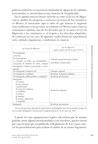 CATEGORÍASMIGRATORIASENMÉXICO.ANÁLISISALALEYDEMIGRACIÓN
953Anuario Mexicano de Derecho Internacional,
vol. XII, 2012, pp. 929-958
gobierno federal le reconociera la titularidad de alguna de las calidades
mencionadas, se encontraban en una situación de irregularidad.
En el capítulo anterior hemos referido ya cómo en la Ley de Migra-
ción se clasifica las categorías o condiciones de estancia de los extranjeros
en México, lo interesante aquí es saber de qué manera se asignarán
estas condiciones a las personas ya residentes en México, pues como ya
comentamos también, uno de los derechos que le reconoce la Ley de
Migración a los extranjeros es el respeto a los derechos adquiridos,
de residencia en este caso. El siguiente cuadro ilustra las equivalencias
entre calidades migratorias y condiciones de estancia:
Ley General de Población
Ley de Migración
(vigente a partir del 26 de mayo de 2011)
No inmigrante:
a) turista
b) transmigrante
c) visitante en todas sus modalidades a
excepción de ministro de culto, visitante
distinguido, visitante provisional y corres-
ponsal.
Visitante sin permiso para realizar
actividades remuneradas.
No inmigrante visitante local Visitante regional
No inmigrante estudiante Residente temporal estudiante
No inmigrante asilado político y refugiado*
Residente permanente
Inmigrante:
a) rentista
b) inversionista
c) profesional
d) cargo de confianza
e) científico
f) técnico
g) familiar
h) artista y deportista
i) asimilado
Residente temporal
Inmigrado Residente permanente
* 
En caso de que haya obtenido la característica de Refugiado antes de la entrada en vigor de
la Ley sobre Refugiados y Protección Complementaria el 28 de enero de 2011.
A partir de estas equiparaciones legales, advertimos que las mismas
podrían causar algunas inconformidades a sus tenedores, quienes tienen
que esperar hasta que sea publicado el Reglamento de la Ley para cono-
cer los procedimientos para realizar el cambio de su estatus migratorio.
 