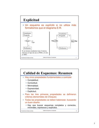 5
Fundamentos de Bases de Datos 9Calidad de Esquemas Conceptuales
Explicitud
Un esquema es explícito si no utiliza más
formalismos que el diagrama E-R.
Si un mismo estudiante tiene 2 tutores,
entonces el tipo de uno es PHD y el otro
es MSC.
Estudiantes
Posgrado
Profesores
Tutor
Tipo
n
2
Estudiantes
Posgrado
Profesores
Tutor Msc Tutor Phd
n
1 1
n
Fundamentos de Bases de Datos 10Calidad de Esquemas Conceptuales
Calidad de Esquemas: Resumen
Hay cinco propiedades fundamentales a controlar:
Completitud.
Correctitud.
Minimalidad.
Expresividad.
Explicitud.
Para las tres primeras propiedades se definieron
criterios elementales de Chequeo.
Todas las propiedades se deben balancear, buscando
un buen diseño:
Hay que buscar esquemas completos y correctos,
minimales, expresivos y explícitos.
 