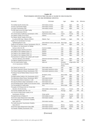 Calidad de vida

ARTÍCULO

DE REVISIÓN

Cuadro 1B

CUESTIONARIOS ESPECÍFICOS PARA EVALUAR LA CALIDAD DE VIDA EN ADULTOS
CON UNA ENFERMEDAD ESPECÍFICA

Instrumento
The Goldman Specific Activity Scale
The Rose Questionnaire Angina
The Seattle Questionnaire SAQ
The Mild Hypertension Vital Singns Quality
of Life Questionnaire: VSQLQ
The Chronic Venous Insufficiency Questionnarie: CIVIQ
The Diabetes Quality of Life: DQOL
The Diabetes Specific Quality of Life Scale
for patients With Type I Diabetes: DSQOLS
Quality of Life Questionnaire for Graves
Ophthalmopathy:GO-QOL
Quality of Life Parkinson´s Disease Questionnaire: PDQ-39
The Quality of Life Questionnaire for Multiple
Sclerosis: QOLQ for MS
The Epilepsy Surgery Inventory-55: ESI-55
The Quality of Life in Epilepsy: QOLIE- 10
The Quality of Life in Epilepsy: QOLIE- 31
The Quality of Life in Epilepsy: QOLIE- 89
The Assessment of Quality of Life in Adults with Growth
Hormone deficiency: QoL-AGHDA
The Migrañe Disability Assessment Score
The Oral Health-Related Quality
of Life Questionnaire: OHRQOL
The Chronic Ear Survey: CES
The Chronic Respiratory Disease Questionnaire: CRQ
The Chronic Respiratory Disease Questionnaire: CRQ
The Measure Yourself Medical Medical Outcome Profile:
MYMOP
The Marks Asthma Quality of Life Questionnaire: AQLQ
The Inflammatory Bowel Disease Questionnaire: IBDQ
The Urge-Urinary Distress Inventory: U –UDI
The Urge-Incontinence Impact Questionnaire: U –IIQ
The Dermatology-Specific Quality of Life instrument: DSQL
The Dermatology Life Quality Index
The quality of Life Measurement for Chronic Skin
Disorders: The VQ-Dermato
The Psoriasis Disability Index PDI- 15Q
The recurrent Genital Herpes Quality of Life
Questionnaire: RGHQoL
The Spanish Version of Skindex-29
The Artritris Impact Measurement Scales: AIMS.
The Health Assessment Questionnaire Disability
Index: HAQ-FDI
The Health Assessment Questionnaire Disability
Index:HAQ-DI
The Artritris Impact Measurement Scales: AIMS
The Shoulder Disability Questionnaire: SDQ

Enfermedad

Lugar

Idioma

Año

Referencia

Enfermedad coronaria
Enfermedad coronaria
Enfermedad coronaria

EUA
EUA *
EUA

Inglés
Inglés
Inglés

1981
1994
1994

74
75
76

Hipertensión arterial
Insuficiencia venosa crónica
Diabetes

EUA
Francia
EUA

Inglés
Francés
Inglés

2000
1996
1993

77
78
79

Diabetes Tipo I

Alemania

Inglés

1998

80

Enfermedad de Graves y daño ocular Países bajos
Parkinson
EUA

Inglés
Inglés

1999
1999

81
82

Esclerosis múltiple
Epilepsia
Epilepsia
Epilepsia
Epilepsia

EUA
EUA
EUA
EUA
EUA

Inglés
Inglés
Inglés
Inglés
Ingles

1997
1992
1996
1999
2000

83
84
85
86
87

Deficiencia hormonal crecimiento
Migraña
Salud oral

Inglés
1999
Inglés
1999
Lengua nativa 2000

88
89
90

Otitis media crónica
Enfermedad respiratoria crónica
Enfermedad respiratoria crónica

Suiza
EUA
Alemania,
Nueva Zelandia
Polonia
EUA
EUA
EUA

Inglés
Inglés
Inglés

2000
1999
2000

91
92
93

Bronquitis crónica
Asma
Enfermedad intestinal
Enfermedad vesical
Enfermedad vesical
Enfermedades de la piel
Acné

Reino Unido
EUA
Canadá
EUA
EUA
EUA
Reino Unido

Inglés
Inglés
Inglés
Inglés
Inglés
Inglés
Inglés

2000
1999
2000
1999
1999
1998
1999

72
94
95
96
96
97
98

Enfermedades crónicas de piel
Psoriasis

Francia
Noruega

Francés
Inglés

1999
1999

99
100

Herpes genital
Enfermedades de la piel
Enfermedad reumática

Francia
España
EUA

Francés
Español
Inglés

1999
2000
1989

101
102
103

Enfermedad reumática

Italia

Italiano

1993

104

Enfermedad reumática
Enfermedad reumática
Enfermedad músculo-esquelética

México
México
Países bajos

Español
Español
Inglés

1993
1994
2000

105
106
107

(CONTINÚA)

salud pública de méxico / vol.44, no.4, julio-agosto de 2002

353

 