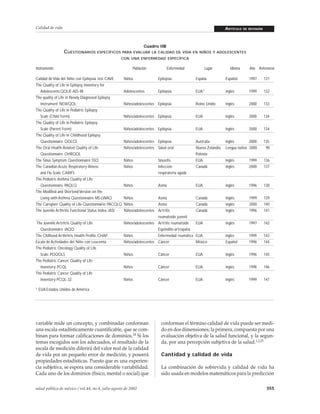 Calidad de vida

ARTÍCULO

DE REVISIÓN

Cuadro IIB

CUESTIONARIOS ESPECÍFICOS PARA EVALUAR LA CALIDAD DE VIDA EN NIÑOS Y ADOLESCENTES
CON UNA ENFERMEDAD ESPECÍFICA

Instrumento
Calidad de Vida del Niño con Epilepsia: test CAVE
The Quality of Life in Epilepsy Inventory for
Adolescents:QOLIE-AD-48
The quality of Life in Newly Diagnosed Epilepsy
Instrument: NEWQOL
The Quality of Life in Pediatric Epilepsy
Scale (Child Form)
The Quality of Life in Pediatric Epilepsy
Scale (Parent Form)
The Quality of Life in Childhood Epilepsy
Questionnaire: QOLCE
The Oral Health-Related Quality of Life
Questionnaire: OHRQOL
The Sinus Symptom Questionnaire: SSQ
The Canadian Acute Respiratory Illiness
and Flu Scale: CARIFS
The Pediatric Asthma Quality of Life
Questionnaire: PAQLQ
The Modified and Shortend Version on the
Living with Asthma Questionnaire: MS-LWAQ
The Caregiver Quality of Life-Questionnarie: PACQLQ
The Juvenile Arthritis Functional Status Index: JASI
The Juvenile Artritris Quality of Life
Questionnaire: JAQQ
The Chilhood Arthritris Health Profile: CHAP
Escala de Actividades del Niño con Leucemia
The Pediatric Oncology Quality of Life
Scale: POQOLS
The Pediatric Cancer Quality of Life
Inventory: PCQL
The Pediatric Cancer Quality of Life
Inventory: PCQL-32.

Población

Enfermedad

Lugar

Idioma

Año Referencia

Niños

Epilepsia

España

Español

1997

131

Adolescentes

Epilepsia

EUA*

Inglés

1999

132

Niños/adolescentes Epilepsia

Reino Unido

Inglés

2000

133

Niños/adolescentes Epilepsia

EUA

Inglés

2000

134

Niños/adolescentes Epilepsia

EUA

Inglés

2000

134

Niños/adolescentes Epilepsia
Niños/adolescentes Salud oral

Australia
Nueva Zelandia,

Inglés
2000
Lengua nativa 2000

135
90

Niños
Niños

Sinusitis
Infección
respiratoria aguda

Polonia
EUA
Canadá

Inglés
Inglés

1999
2000

136
137

Niños

Asma

EUA

Inglés

1996

138

Canadá
Canadá
Canadá

Inglés
Inglés
Inglés

1999
2000
1996

139
140
141

Niños
Asma
Niños
Asma
Niños/adolescentes Artritis
reumatoide juvenil
Niños/adolescentes Artritis reumatoide
Espóndilo-artropatía
Niños
Enfermedad reumática
Niños/adolescentes Cáncer

EUA

Inglés

1997

142

EUA
México

Inglés
Español

1999
1996

143
144

Niños

Cáncer

EUA

Inglés

1996

145

Niños

Cáncer

EUA

Inglés

1998

146

Niños

Cáncer

EUA

Inglés

1999

147

* EUA:Estados Unidos de América

variable mide un concepto, y combinadas conforman
una escala estadísticamente cuantificable, que se combinan para formar calificaciones de dominios.24 Si los
temas escogidos son los adecuados, el resultado de la
escala de medición diferirá del valor real de la calidad
de vida por un pequeño error de medición, y poseerá
propiedades estadísticas. Puesto que es una experiencia subjetiva, se espera una considerable variabilidad.
Cada uno de los dominios (físico, mental o social) que
salud pública de méxico / vol.44, no.4, julio-agosto de 2002

conforman el término calidad de vida puede ser medido en dos dimensiones; la primera, compuesta por una
evaluación objetiva de la salud funcional, y la segunda, por una percepción subjetiva de la salud.1,2,25
Cantidad y calidad de vida
La combinación de sobrevida y calidad de vida ha
sido usada en modelos matemáticos para la predicción
355

 