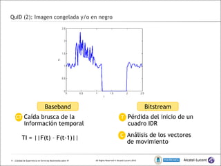 QuID (2): Imagen congelada y/o en negro  | Calidad de Experiencia en Servicios Multimedia sobre IP Baseband Bitstream Caída brusca de la información temporal CT Pérdida del inicio de un cuadro IDR T Análisis de los vectores de movimiento C TI = ||F(t) – F(t-1)|| 