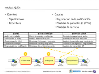 Medidas QuEM Eventos Significativos Repetibles Causas Degradación en la codificación Pérdidas de paquetes (o  jitter ) Pérdidas de servicio  | Calidad de Experiencia en Servicios Multimedia sobre IP C T 