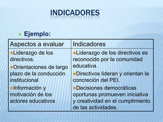 ASPECTOS A EVALUAREjemplo: