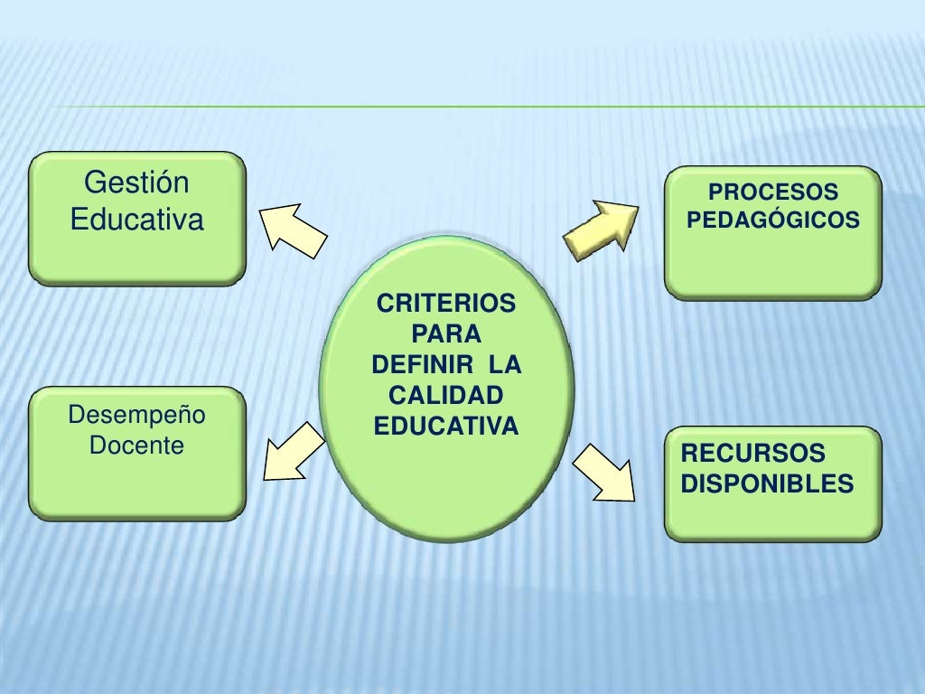 Los sistemas de calidad en la gestión educativa