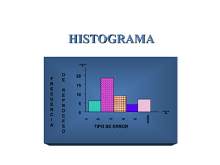 HISTOGRAMA 1 2 3 4 5 resto 0 5 10 15 20 "Y" "X" TIPO DE ERROR F R E C U E N C I A D E R E P R O C E S O 