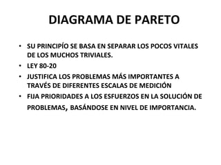 DIAGRAMA DE PARETO SU PRINCIPÍO SE BASA EN SEPARAR LOS POCOS VITALES DE LOS MUCHOS TRIVIALES. LEY 80-20 JUSTIFICA LOS PROBLEMAS MÁS IMPORTANTES A TRAVÉS DE DIFERENTES ESCALAS DE MEDICIÓN FIJA PRIORIDADES A LOS ESFUERZOS EN LA SOLUCIÓN DE PROBLEMAS ,  BASÁNDOSE EN NIVEL DE IMPORTANCIA.  