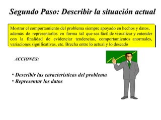Segundo Paso: Describir la situación actual Describir las características del problema Representar los datos ACCIONES: Mostrar el comportamiento del problema siempre apoyado en hechos y datos,  además  de  representarlos  en  forma  tal  que sea fácil de visualizar y entender  con  la  finalidad  de  evidenciar  tendencias,  comportamientos  anormales,  variaciones significativas, etc. Brecha entre lo actual y lo deseado 