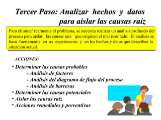 Tercer Paso: Analizar  hechos  y  datos para aislar las causas raíz Determinar las causas probables - Análisis de factores - Análisis del diagrama de flujo del proceso - Análisis de barreras Determinar las causas potenciales Aislar las causas raíz Acciones remediales y preventivas ACCIONES: Para eliminar realmente el problema, se necesita realizar un análisis profundo del proceso para aislar  las causas raíz  que originan el mal resultado.  El análisis se  basa  fuertemente  en  as  experiencias  y  en los hechos y datos que describen la situación actual. 