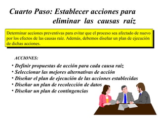 Cuarto Paso: Establecer acciones para eliminar  las  causas  raíz Definir propuestas de acción para cada causa raíz Seleccionar las mejores alternativas de acción Diseñar el plan de ejecución de las acciones establecidas Diseñar un plan de recolección de datos Diseñar un plan de contingencias ACCIONES: Determinar acciones preventivas para evitar que el proceso sea afectado de nuevo por los efectos de las causas raíz. Además, debemos diseñar un plan de ejecución de dichas acciones. 
