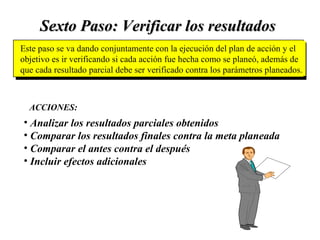 Sexto Paso: Verificar los resultados Analizar los resultados parciales obtenidos Comparar los resultados finales contra la meta planeada Comparar el antes contra el después Incluir efectos adicionales ACCIONES: Este paso se va dando conjuntamente con la ejecución del plan de acción y el objetivo es ir verificando si cada acción fue hecha como se planeó, además de que cada resultado parcial debe ser verificado contra los parámetros planeados. 