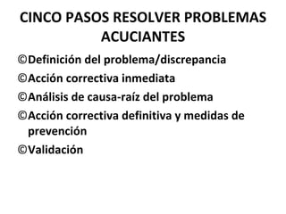 CINCO PASOS RESOLVER PROBLEMAS ACUCIANTES Definición del problema/discrepancia Acción correctiva inmediata Análisis de causa-raíz del problema Acción correctiva definitiva y medidas de prevención Validación 