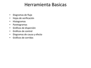 Herramienta Basicas Diagramas de flujo Hojas de verificación Histogramas Paretogramas Gráficos de dispersión Gráficos de control Diagramas de causa y efecto Gráficos de corridas 