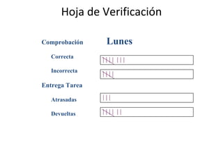 Hoja de Verificación Comprobación Correcta Incorrecta Entrega Tarea Atrasadas  Devueltas Lunes 