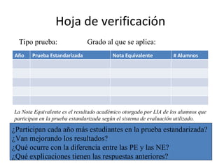 Hoja de verificación  Tipo prueba:  Grado al que se aplica: La Nota Equivalente es el resultado académico otorgado por LIA de los alumnos que participan en la prueba estandarizada según el sistema de evaluación utilizado. ¿Participan cada año más estudiantes en la prueba estandarizada? ¿Van mejorando los resultados?  ¿Qué ocurre con la diferencia entre las PE y las NE? ¿Qué explicaciones tienen las respuestas anteriores? Año Prueba Estandarizada Nota Equivalente # Alumnos 