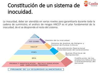 Calidad en inocuidad buenas practicas de manufactura | PPTX