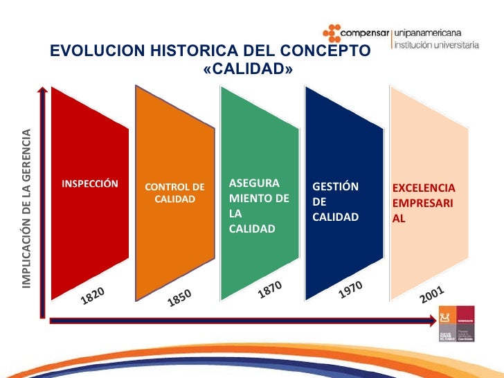 Calidad mas alla de certificacion