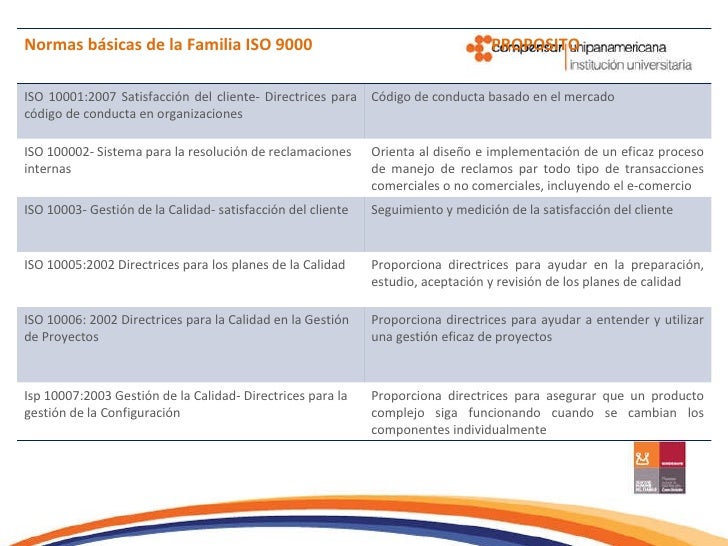 Norma Iso 10013 Version 2002 Pdf Merge