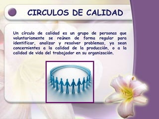 CIRCULOS DE CALIDAD
Un círculo de calidad es un grupo de personas que
voluntariamente se reúnen de forma regular para
identificar, analizar y resolver problemas, ya sean
concernientes a la calidad de la producción, o a la
calidad de vida del trabajador en su organización.
 