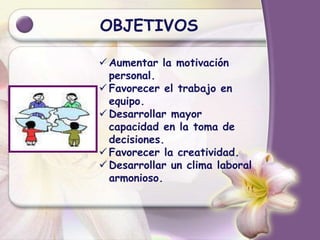 OBJETIVOS
 Aumentar la motivación
personal.
 Favorecer el trabajo en
equipo.
 Desarrollar mayor
capacidad en la toma de
decisiones.
 Favorecer la creatividad.
 Desarrollar un clima laboral
armonioso.
 