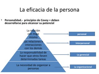 La eficacia de la persona
• Personalidad.- principios de Covey = deben
desarrollarse para alcanzar su potencial
personal
interpersonal
La gerencial
La organizacional
 
