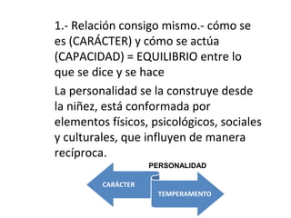 1.- Relación consigo mismo.- cómo se
es (CARÁCTER) y cómo se actúa
(CAPACIDAD) = EQUILIBRIO entre lo
que se dice y se hace
La personalidad se la construye desde
la niñez, está conformada por
elementos físicos, psicológicos, sociales
y culturales, que influyen de manera
recíproca.
PERSONALIDAD
 
