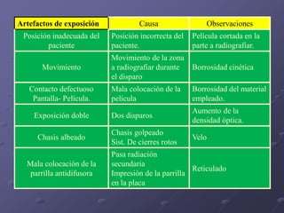 Albeado Calidad , factores , densidades ...radiográfica | PDF
