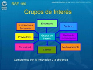 RSE 180

         Grupos de Interés
                       Empleados
    Inversionistas                       Gobierno
     Accionistas


                       Grupos de        Medios de
    Proveedores                        comunicación
                        interés


     Comunidad                          Medio Ambiente
                        Clientes



 Compromiso con la innovación y la eficiencia
 