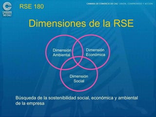 RSE 180


      Dimensiones de la RSE

                 Dimensión       Dimensión
                 Ambiental       Económica




                          Dimensión
                            Social



Búsqueda de la sostenibilidad social, económica y ambiental
de la empresa
 