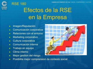 RSE 180
             Efectos de la RSE
               en la Empresa
   Imagen/Reputación
   Comunicación corporativa
   Relaciones con el entorno
   Marketing corporativo
   Cultura corporativa
   Comunicación interna
   Trabajo en equipo
   Clima interno
   Mejor gestion del riesgo
   Posibilita mejor comprension de contexto social
 