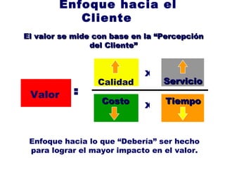 Enfoque hacia el Cliente El valor se mide con base en la “Percepción del Cliente” = x Enfoque hacia lo que “Debería” ser hecho para lograr el mayor impacto en el valor. x Valor Calidad Servicio Costo Tiempo 