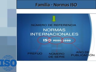 Familia - Normas ISO
Familia - Normas ISO
 