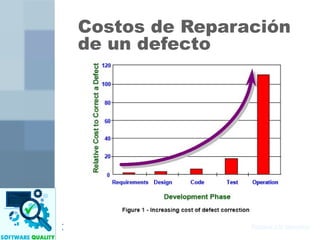 Costos de Reparación
de un defecto
Regresar a la diapositiva
Fuentes:
•Barrh Boehm, Software Engineering Economics, Prentice-Hall 1981
•National Institute of Standards & Technology, United States Department of Commerce,
"The Economic Impacts of Inadequate Infrastructure for Software Testing", May 2002
 