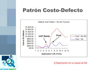 Patrón Costo-Defecto
[] Organización con un equipo de QA
[] Organización sin un equipo de QA
Fuentes:
•Barrh Boehm, Software Engineering Economics, Prentice-Hall 1981
•National Institute of Standards & Technology, United States Department of Commerce,
"The Economic Impacts of Inadequate Infrastructure for Software Testing", May 2002
 