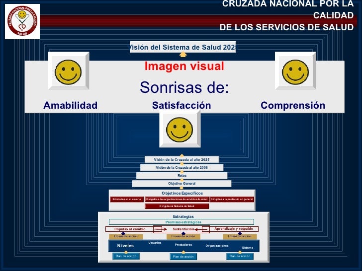 Cruzada nacional por la calidad de los servicios de salud CICAT-SALUD