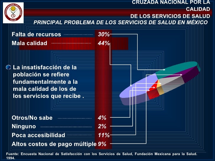 Cruzada Nacional Por La Calidad De Los Servicios De Salud