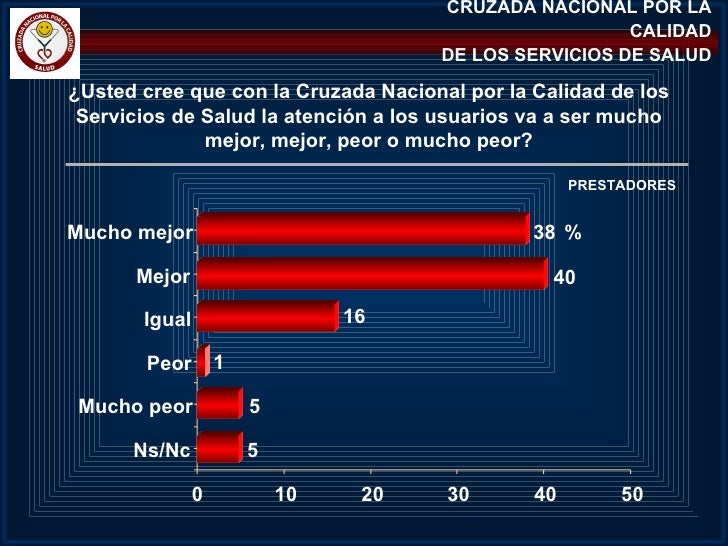 Cruzada nacional por la calidad de los servicios de salud CICAT-SALUD