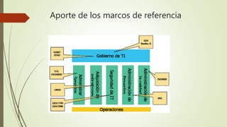 Aporte de los marcos de referencia
 