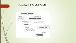Estructura CMM-CMMI
 