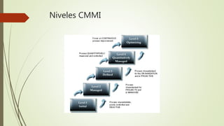 Niveles CMMI
 