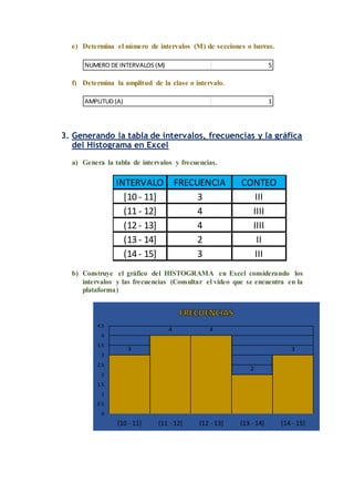 e) Determina el número de intervalos (M) de secciones o barras.
f) Determina la amplitud de la clase o intervalo.
3. Generando la tabla de intervalos, frecuencias y la gráfica
del Histograma en Excel
a) Genera la tabla de intervalos y frecuencias.
b) Construye el gráfico del HISTOGRAMA en Excel considerando los
intervalos y las frecuencias (Consultar el video que se encuentra en la
plataforma)
NUMERO DE INTERVALOS (M) 5
AMPLITUD (A) 1
INTERVALO FRECUENCIA CONTEO
[10 - 11] 3 III
(11 - 12] 4 IIII
(12 - 13] 4 IIII
(13 - 14] 2 II
(14 - 15] 3 III
3
4 4
2
3
0
0.5
1
1.5
2
2.5
3
3.5
4
4.5
[10 - 11] (11 - 12] (12 - 13] (13 - 14] (14 - 15]
 