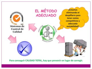 ¿Estamos eliminando el despilfarro para tener costos competitivos y adecuada rentabilidad?EL MÉTODO ADECUADOSistemas de Control de CalidadPara conseguir CALIDAD TOTAL, hay que prevenir en lugar de corregir.