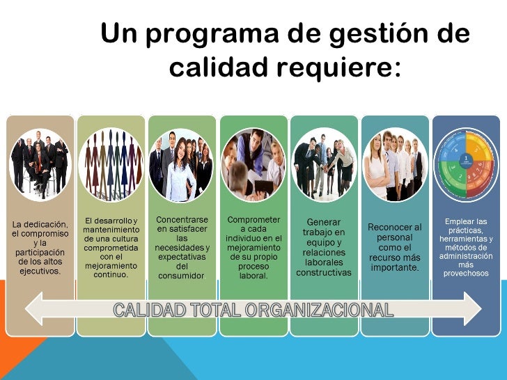 Resultado de imagen para UN PROGRAMA DE GESTIÓN DE CALIDAD REQUIERE
