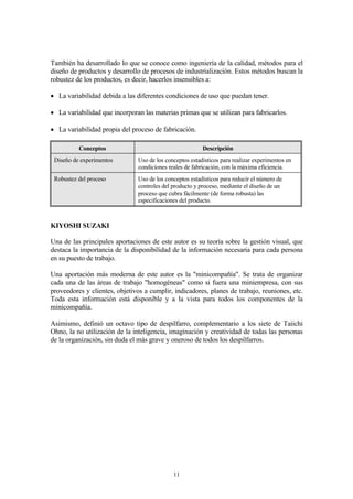 *HVWLyQGHODDOLGDG
'HILQLFLyQ
/DJHVWLyQGHODFDOLGDGHVHOFRQMXQWRGHDFFLRQHVSODQLILFDGDVVLVWHPiWLFDVTXHVRQ
QHFHVDULDVSDUDSURSRUFLRQDUODFRQILDQ]DDGHFXDGDGHTXHXQSURGXFWRRVHUYLFLRYDD
VDWLVIDFHUORVUHTXLVLWRVGDGRVVREUHODFDOLGDG
6LJXLHQGRHOSURFHVRGHVLPSOLILFDFLyQUHGXFFLyQGHFRVWHVGHOFRQWUROGHFDOLGDGORV
JUDQGHV FRPSUDGRUHV VH GLHURQ FXHQWD TXH SDUD JDUDQWL]DU TXH VXV SURYHHGRUHV OHV
HQYLDUDQORVSURGXFWRVFXPSOLHQGRVXVHVSHFLILFDFLRQHVHUDQHFHVDULRTXHRUJDQL]DUDQ
GRFXPHQWDUDQWRGRVDTXHOORVDVSHFWRVGHVXRUJDQL]DFLyQTXHSXGLHUDQLQIOXLUHQODFDOLGDG
GHOSURGXFWRTXHOHVVXPLQLVWUDEDQ7RGRHOORGHEtDHVWDUVLVWHPDWL]DGRGRFXPHQWDGR
SRUHOORHPSH]DURQDREOLJDUDVXVSURYHHGRUHVDJDUDQWL]DUODFDOLGDG
8QVLVWHPDGHJHVWLyQGHODDOLGDGGHEHHVWDUGRFXPHQWDGRFRQXQPDQXDOGHFDOLGDG
FRQSURFHGLPLHQWRVHLQVWUXFFLRQHVWpFQLFDVGHEHUHYLVDUVHVXFXPSOLPHQWRDWUDYpVGH
DXGLWRUtDV'HEHFRQWHPSODUWRGRVDTXHOORVDVSHFWRVTXHWHQJDQLQFLGHQFLDHQODFDOLGDG
ILQDOGHOSURGXFWRRVHUYLFLRTXHSUHVWDODRUJDQL]DFLyQ
(QORV~OWLPRVDxRVKDQJR]DGRGHJUDQSRSXODULGDGODVQRUPDVGH³$VHJXUDPLHQWRGHOD
DOLGDG´GHODVHULH,62QRUPDVTXHDSDUWLUGHOGHHQHURGHKDQSDVDGRD
GHQRPLQDUVH³*HVWLyQGHODDOLGDG´FRQXQDQRUPDFHUWLILFDEOHODQRUPD,62
DOLGDG7RWDO([FHOHQFLD
'HILQLFLyQ
/D DOLGDG 7RWDO  ([FHOHQFLD HV XQD HVWUDWHJLD GH JHVWLyQ FXR REMHWLYR HV TXH OD
RUJDQL]DFLyQVDWLVIDJDGHXQDPDQHUDHTXLOLEUDGDODVQHFHVLGDGHVH[SHFWDWLYDVGHORV
FOLHQWHVGHORVHPSOHDGRVGHORVDFFLRQLVWDVGHODVRFLHGDGHQJHQHUDO
(OIHQyPHQRMDSRQpV
-DSyQ KDEtD VDOLGRPDOSDUDGR GH OD 6HJXQGD *XHUUD0XQGLDO GHEtD UHFXSHUDUVH 1R
GLVSRQtDGHUHFXUVRVSURSLRVH[FHSWRODVSHUVRQDVVXPDWHULDJULV
/D-86(8QLyQ-DSRQHVDGHLHQWtILFRVH,QJHQLHURV 