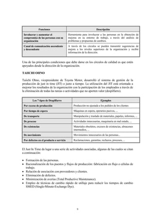 D OD
LQVSHFFLyQ UHGXFLHQGR ORV FRVWHV DO HYLWDU FRQWURODU HO  GH ODV SLH]DV 'LYHUVRV
DQiOLVLV GLFWDPLQDURQ TXH UHDOL]DQGR FRQWUROHV LQWHUPHGLRV HQ HO SURFHVR VH HYLWDED
SURFHVDUXQSURGXFWRTXHDOOHYDEDLPSOtFLWRHOGHIHFWRSRUHOFXDOVHLEDDUHFKD]DUDO
ILQDO3RUHOORVHSDVyGHODLQVSHFFLyQILQDOGHOSURGXFWRDFDEDGRDOFRQWUROGHFDOLGDGHQ
ODVGLIHUHQWHVIDVHVGHOSURFHVR
$FRQWLQXDFLyQVHYLRTXHVXSRQtDXQPHQRUFRVWHHUDPiVILDEOHFRQWURODUHOSURFHVR
TXH HO SURGXFWR (V GHFLU VL VH ORJUDED WHQHU EDMR FRQWURO ORV SDUiPHWURV GHO SURFHVR
WHPSHUDWXUDSUHVLyQWLHPSRHWF 