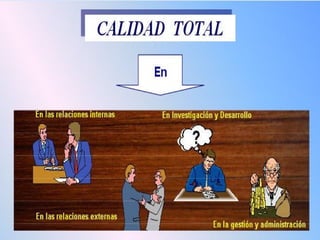 Calidad total